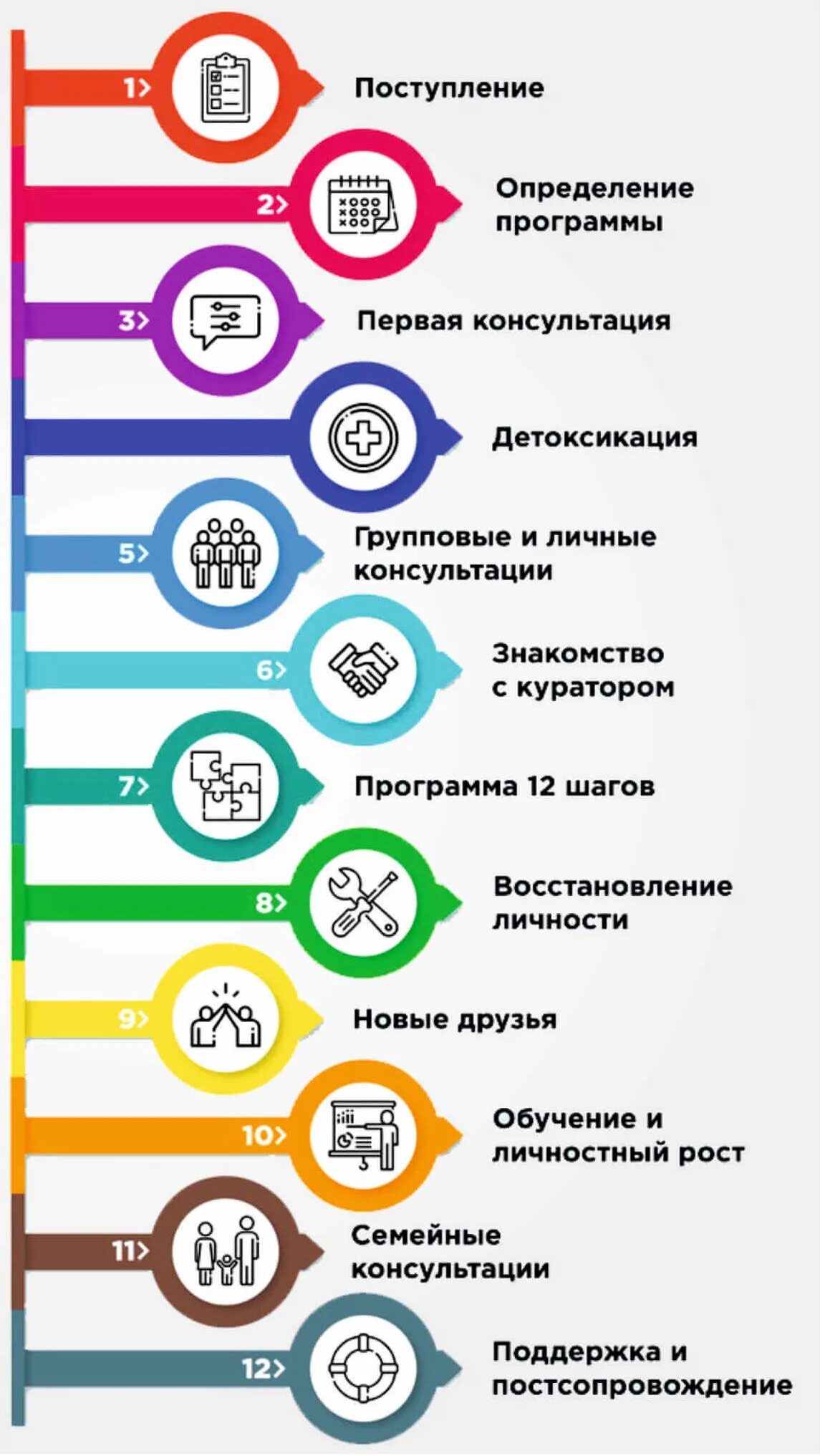 12 шагов что это. Программа реабилитации зависимых «12 шагов». Программа реабилитации 12 шагов описание. Принципы программы 12 шагов.