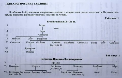Родословная у тюркских народов