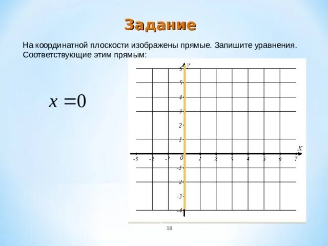 Изобрази на прямой x 15. Запишите уравнение прямой изображенной на рисунке. Уравнение прямой изображенной на рисунке. Уравнение прямой по графику. Запишите уравнение прямой по графику.