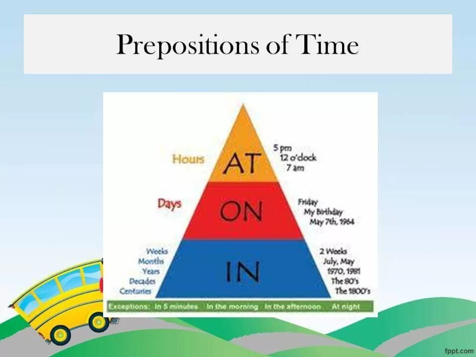 Prepositions of time. Предлоги prepositions of time. Пирамида in on at. Таблица prepositions of time в английском. Know preposition