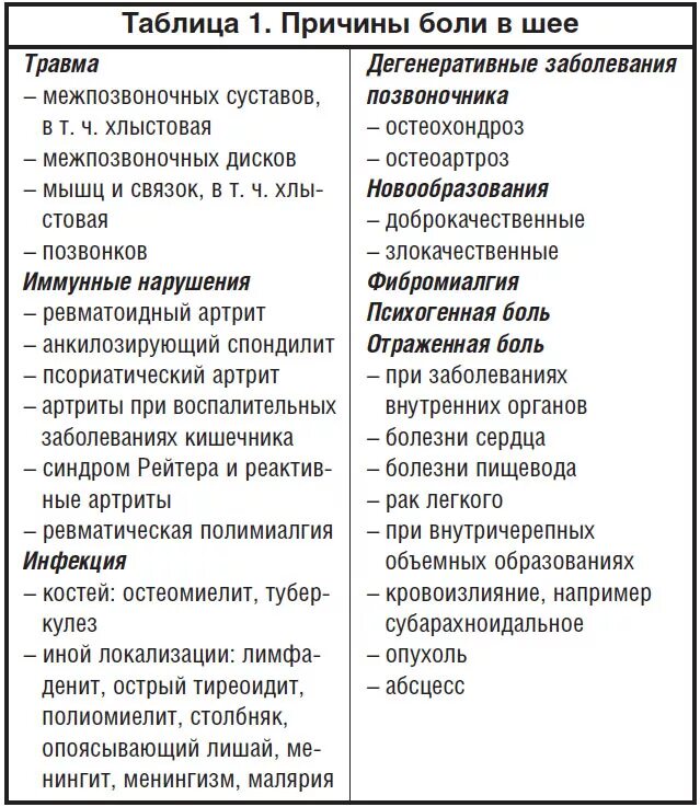 Болит шея с левой стороны. Болит шея с левой стороны сбоку.