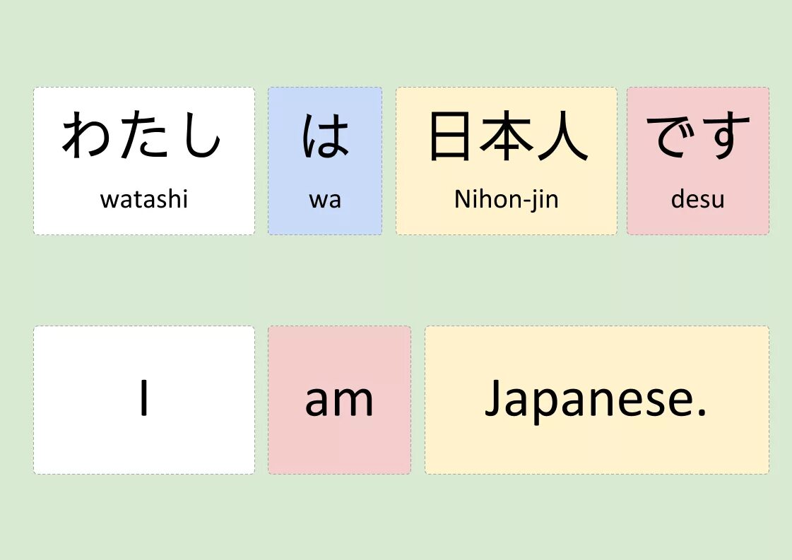 Japanese sentences. Japanese Words simple. Trade simple Japanese Swicha.