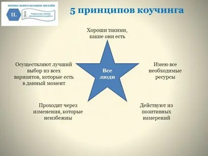 Коучинг милтона эриксона