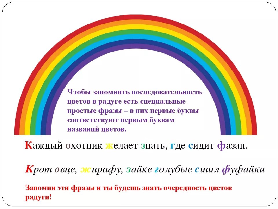 Цвет включенный ньютоном в радугу 6 букв. Стихотворение про цвета радуги. Как запомнить цвета радуги. Стих для запоминания цветов радуги. Радуга очередность цветов.