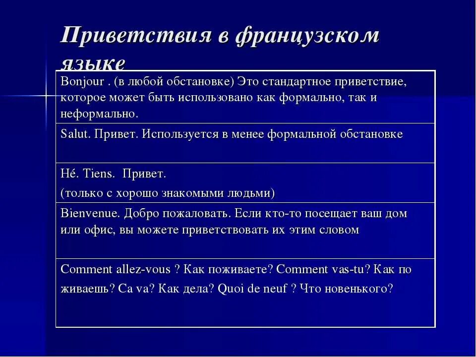 Как будет по французски привет. Фразы приветствия на французском. Формы приветствия на французском. Фразы приветствия и прощания на французском. Приветствия разные формы.