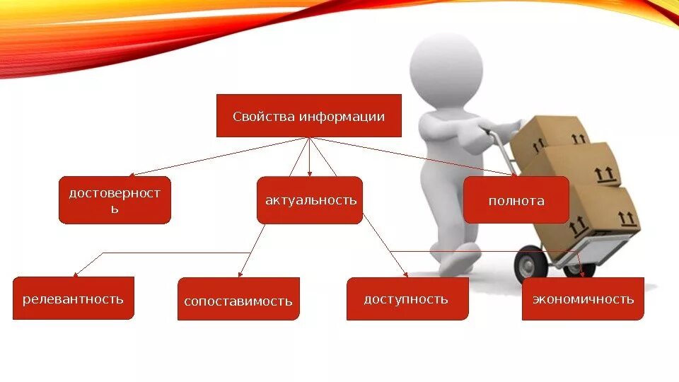 Информация достоверность актуальность. Достоверность полнота актуальность. достоверность актуальность. свойства маркетинговой информации. достоверность информации иллюстрации.