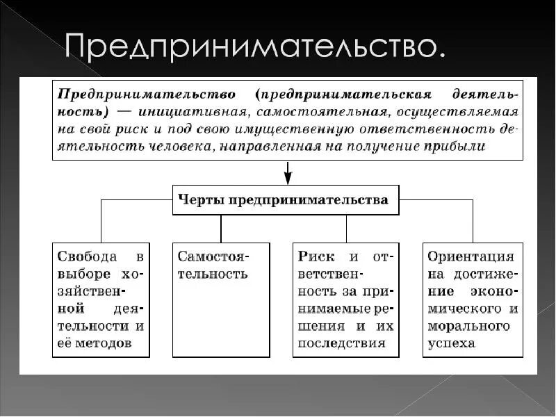 Предпринимательская деятельность. Предпринимательская деятельность ОГЭ. Малое предпринимательство Обществознание. Функции предпринимательской деятельности ЕГЭ.