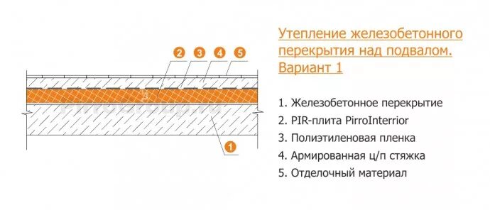 Узел утепления плиты перекрытия снизу. Холодный чердак утепление перекрытия по деревянным балкам. Холодный пол над подвалом. Пирог перекрытия над подвалом. Перекрытия над неотапливаемыми подвалами пирог.