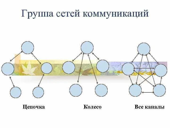 Деятельность группы сеть