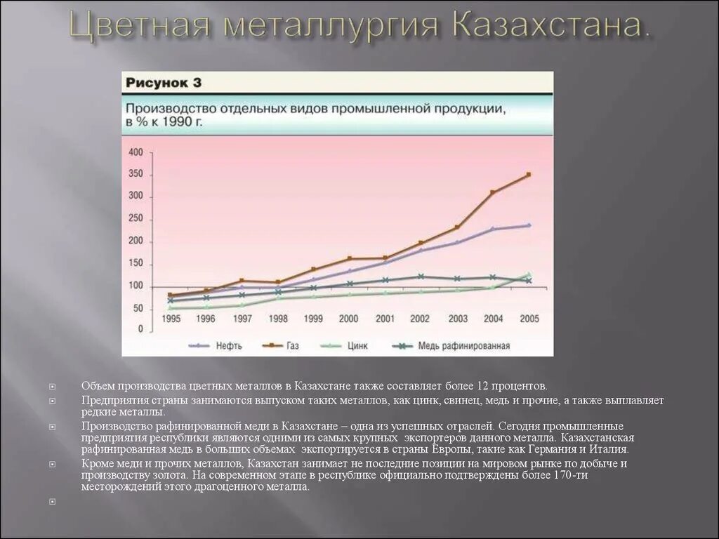 Цветная металлургия развитие. Объемы производства цветной металлургии. Выпускаемая продукция цветной металлургии Казахстана. Перспективы развития металлургии. Черная металлургия Казахстана.