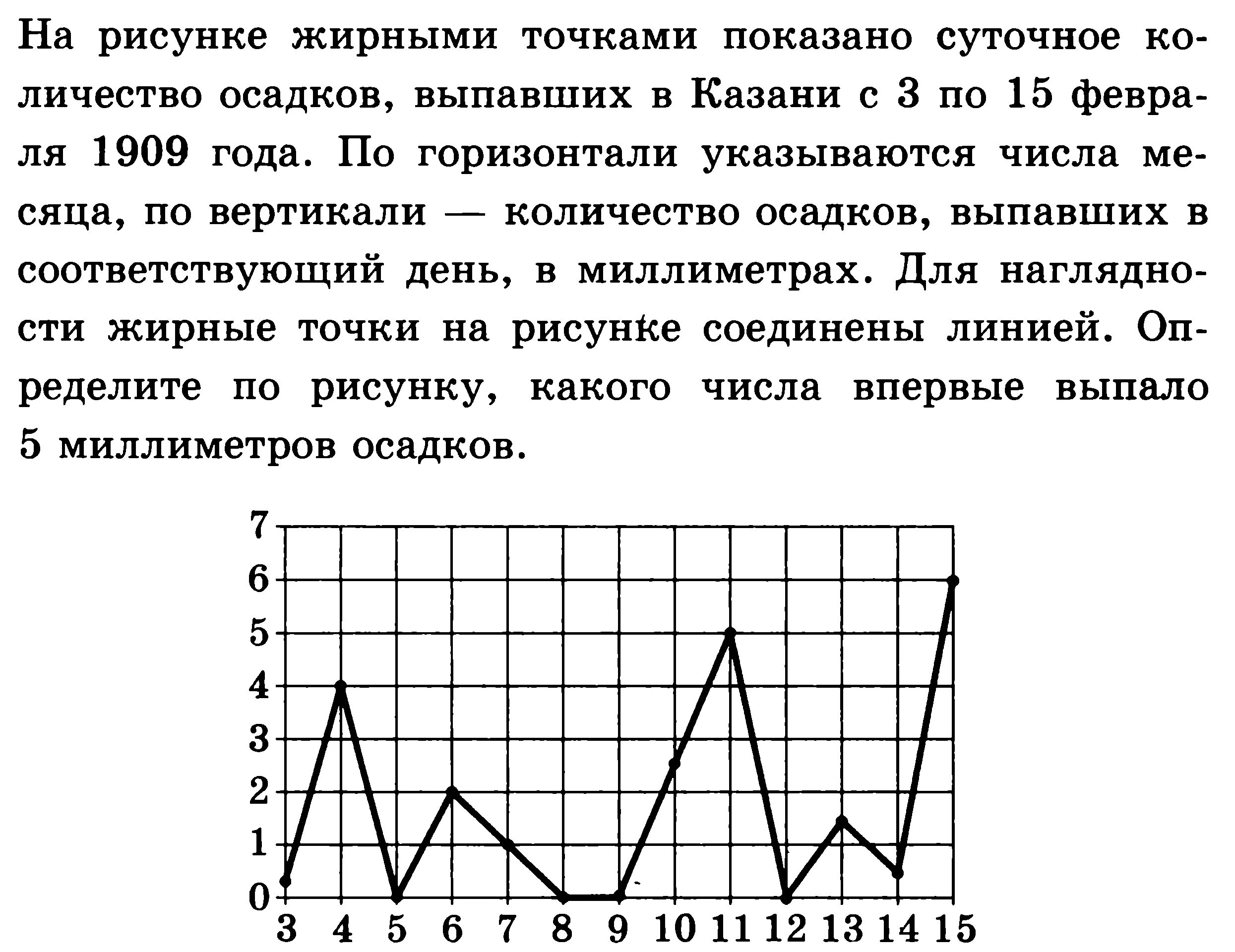 Графики тема по математике 6. График задач. Задачи с графиками. Задача с графиком 6 класс. Чтение графиков 7 класс задания.