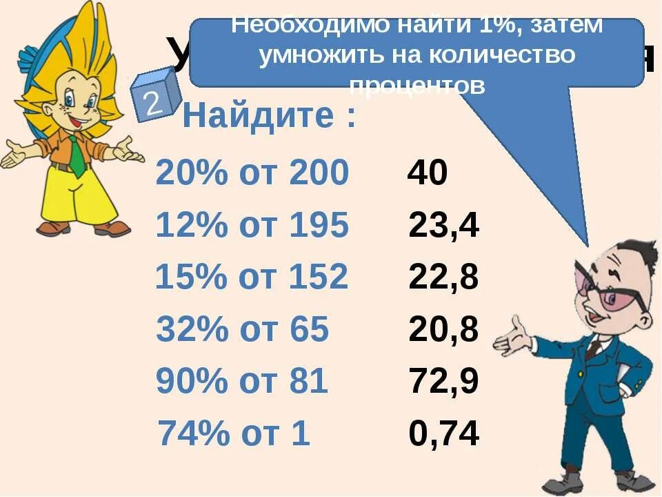 Умножение на проценты. Умножить на 2 процента. Как умножить на 40 процентов. О умножить на 5 сколько будет.