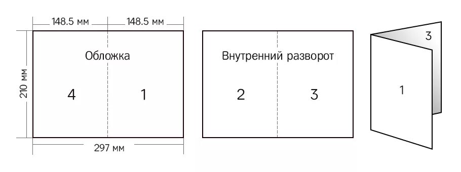 Шаблоны формата а5. Брошюра схема. Формат буклета. Макет буклета. Размер страницы буклета.