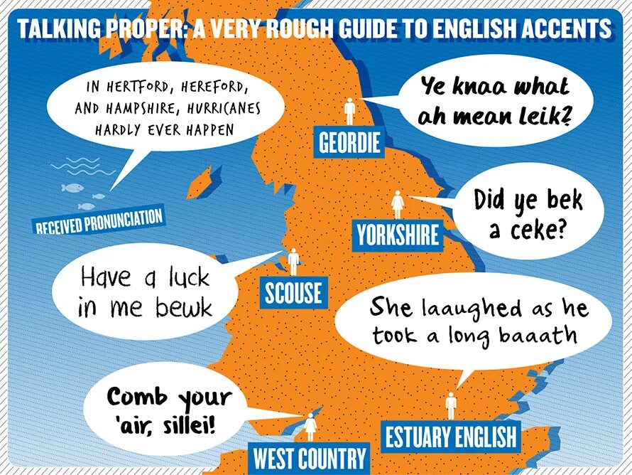 Don t use language