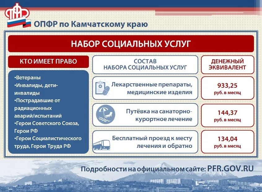 Сайт петропавловск камчатский телефон. ОПФР Камчатского края. ПФР Петропавловск-Камчатский. ПФР В Елизово. Пенсионный фонд Петропавловск-Камчатский телефоны.