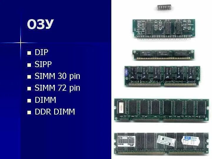 Типы памяти dimm