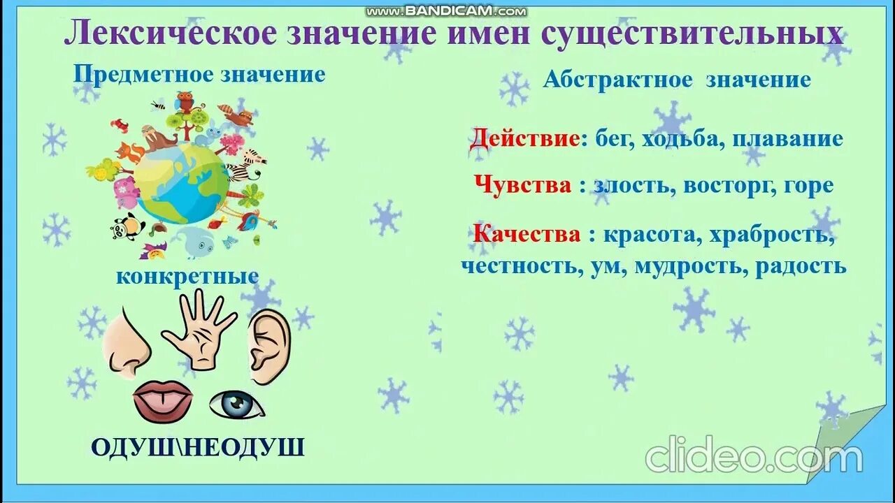 Имена существительные 2 класс в тексте. Имена существительные 2 класс. абстрактное и конкретное существительное. слова существительные 2 класс. абстрактное существительное пример.