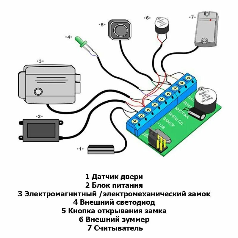 Контроллер IRONLOGIC Z-5r. Контроллер автономный СКУД IRONLOGIC Z-5r. Контроллер домофона z-5r. Z-5r контроллер для замков. Дистанционное управление питанием