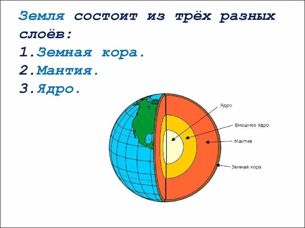 Внутреннее строение земли. Внутреннее строение планеты земля схема. схема строения ядра земли. схема слоев земли. рисунок ядра мантии земной коры.