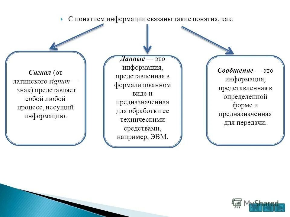 Информация это сведения представленные. Средства реализации информационных процессов. Технические средства реализации информационных процессов. Методы реализации информационных процессов. Понятие информации.