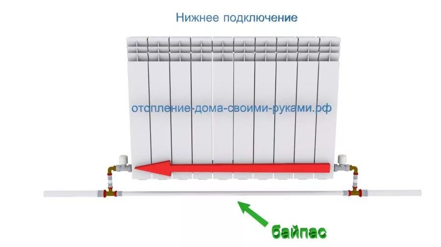 Схема подключения биметаллических радиаторов с байпасом. Нижнее подключение радиаторов отопления с байпасом схема. Схема подключения радиаторов отопления с байпасом. Байпас на радиаторе отопления в квартире.