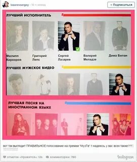 Социальный рейтинг голосование