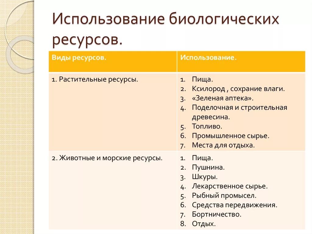 Использование биологических ресурсов. Виды биологических ресурсов. Биологические ресурсы. Биологические ресурсы виды ресурсов.