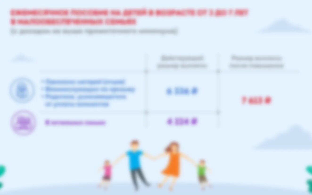 Выплаты на детей с февраля 2021 года. Детское пособие орск 2022 юрист. Перечень выплат на детей в 2022. Пособие на детей до 3 лет в 2021 году размер. Будет ли повышение пособия.