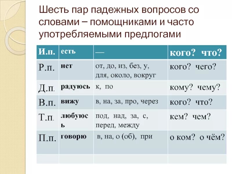 Число и падеж прилагательных. Склонение имени прилагательного во множественном числе таблица. Склонение существительных во множественном числе таблица окончания. Таблица падежей имён прилагательных во множественном числе. Склонение имен существительных множественного числа по падежам.