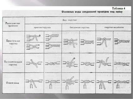 Виды соединения проводов