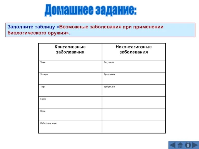 Заболевания биологического оружия. Возможные заболевания при применении биологического оружия таблица. Возможные заболевания при применении биологического оружия. Биологическое оружие таблица. Заполните таблицу поражающие средства биологического оружия.