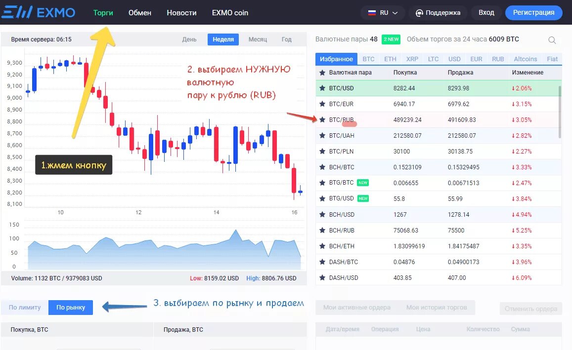 Биржи криптовалют с выводом в рублях. Вывод биткоинов с Бирж. Биржа по продаже биткойна. Обменный пункт криптовалюты.