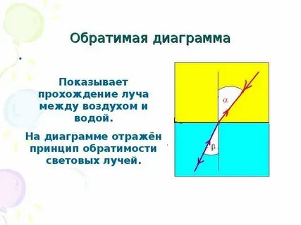 Обратимость световых