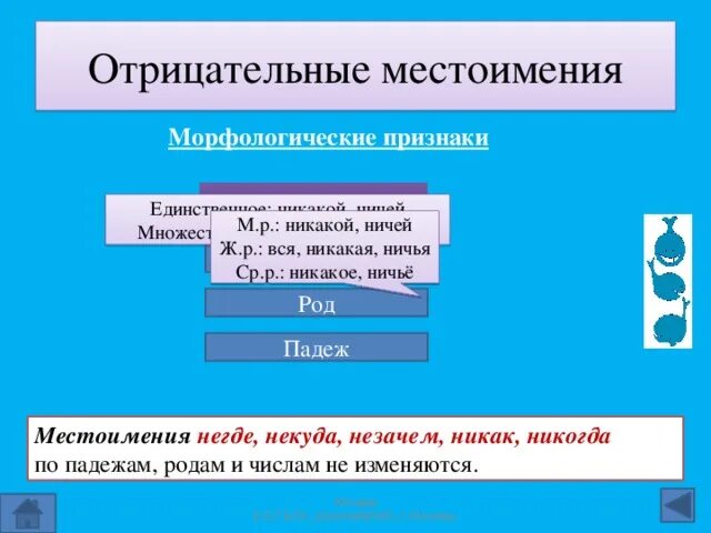 Найдите ошибку в характеристике морфологических признаков местоимений