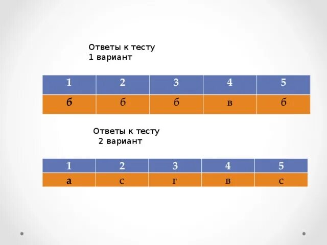 Тест с вариантом ответа а в б. Тест 2. Тест 2 вариант 1. Тест: б.8.1 ответы.