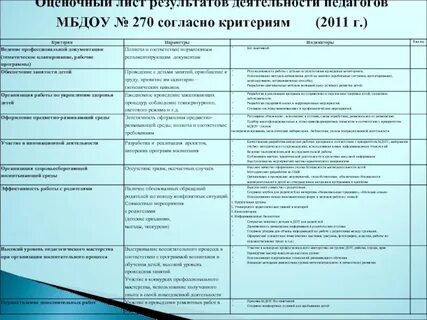 Лист педагога