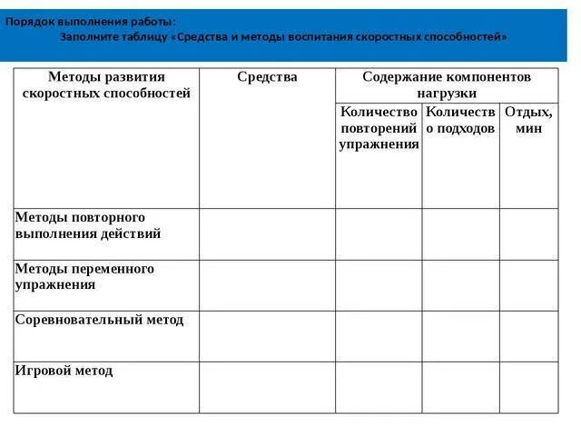 Ученик заполнял таблицу продукты проверь его работу Питательные вещества окружающий 3 класс рабочая