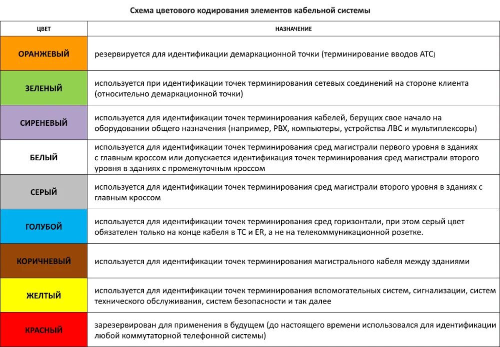 Цветовое кодирование уборочного инвентаря. Цветовая идентификация уборочного инвентаря. Цветовые кодировки в медицине. Система цветового кодирования уборочного инвентаря.