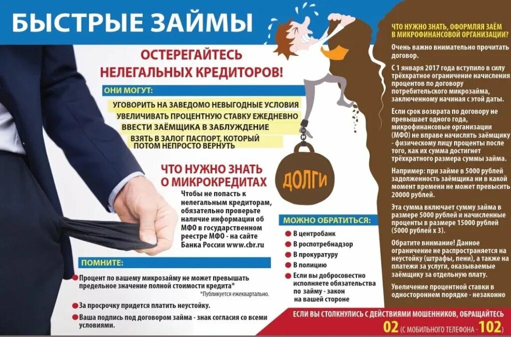 займы после просрочки