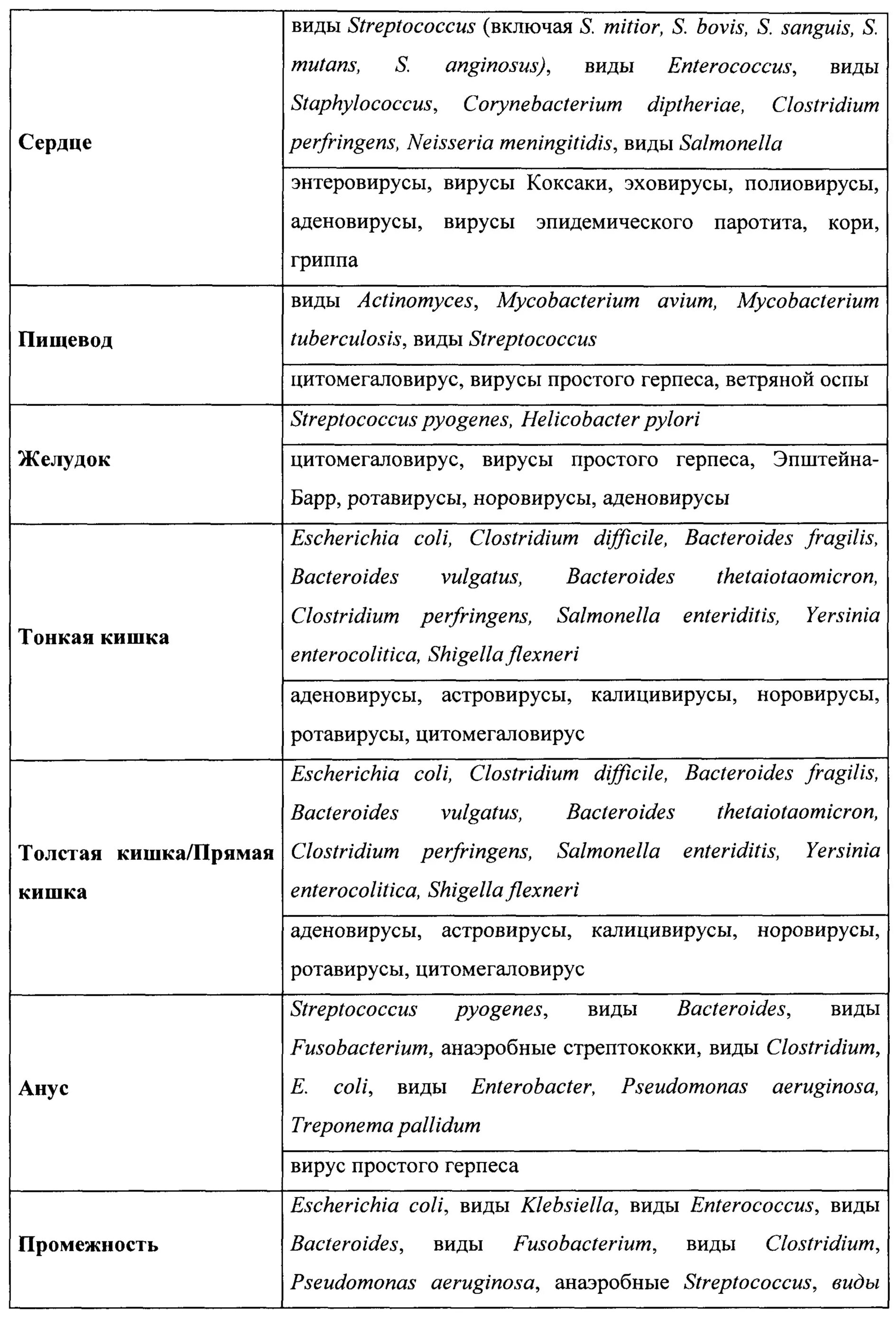 Определите название племен. Расселение восточных славян таблица. Таблица по истории 6 класс расселение восточных славян. Расселение славянских племен таблица 6 класс. Расселение восточных славян таблица 10 класс.