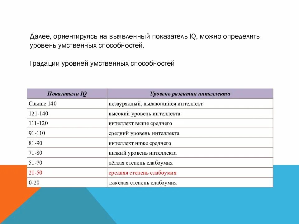 Методика уровень интеллекта. Показатель IQ по «тесту Равена»,. Таблица результатов теста Равена. Уровень интеллекта градация. Уровень интеллектуального развития средний.