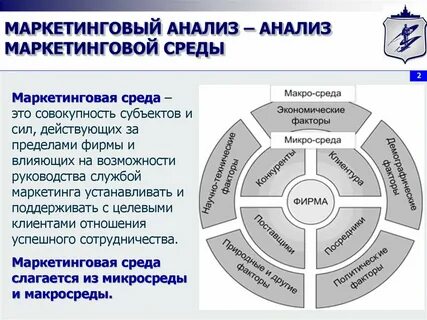 Маркетинговая среда фирмы это