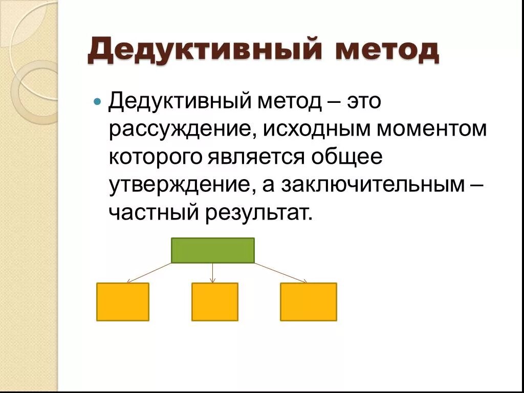 Виды прямого доказательства дедуктивное
