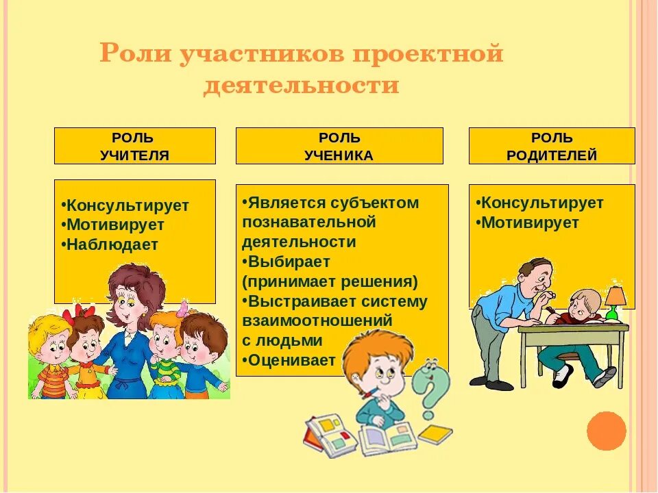 Роль учащихся на уроке. Проектная деятельность в начальной школе. Роль педагога в проекте. Проекты в школе роль педагога. Метод проектов в начальной школе.