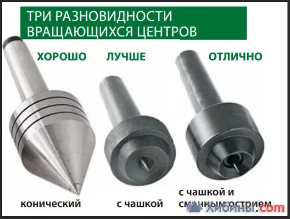 Типы вращающихся центров. Конус морзе км2 вращающийся центр. конус центровочный для токарного станка. вращающийся центр для токарного станка морзе. конус вращающийся для токарного станка удлиненный.