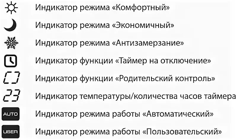 Индикация это