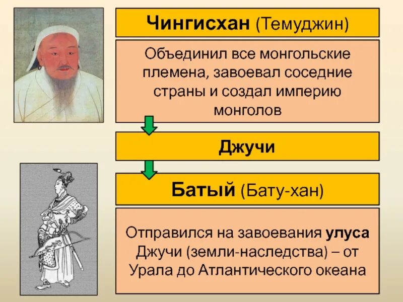 Кто объединил все монгольские племена?. Имя хана, объединившего монгольские племена. Племена монголов объединил