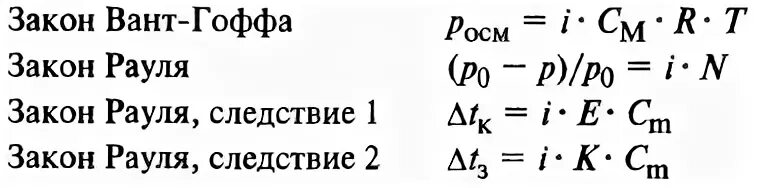 Вычислите изотонический коэффициент