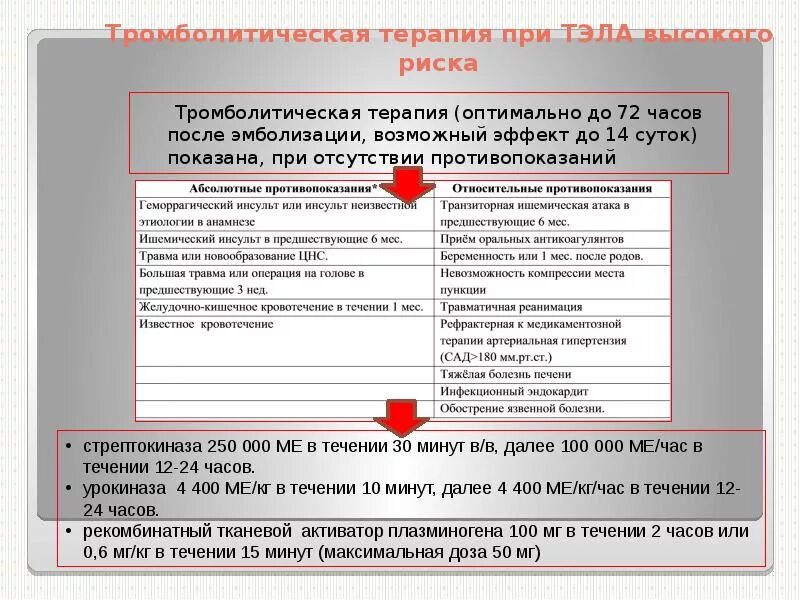 Тромболизис при тромбоэмболии легочной. Тромболизис тэла. тромболизис при тэла противопоказания. тромболизис при тэла показания. тромболитическая терапия при тэла показания.