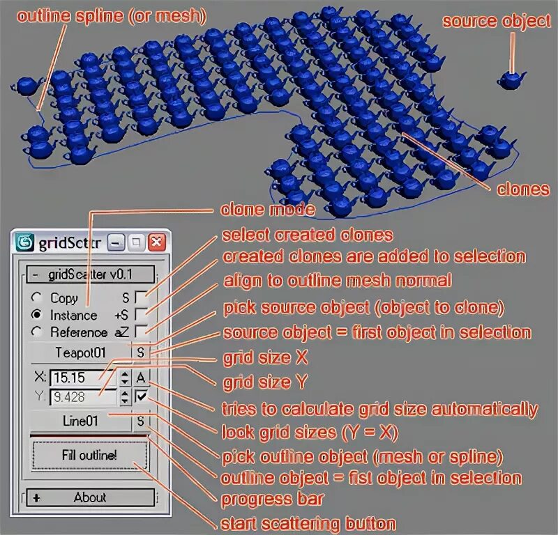 Object clone